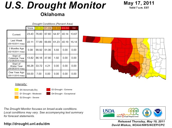 Extreme Drought Expands in Parts of Western Oklahoma- Here's the Map