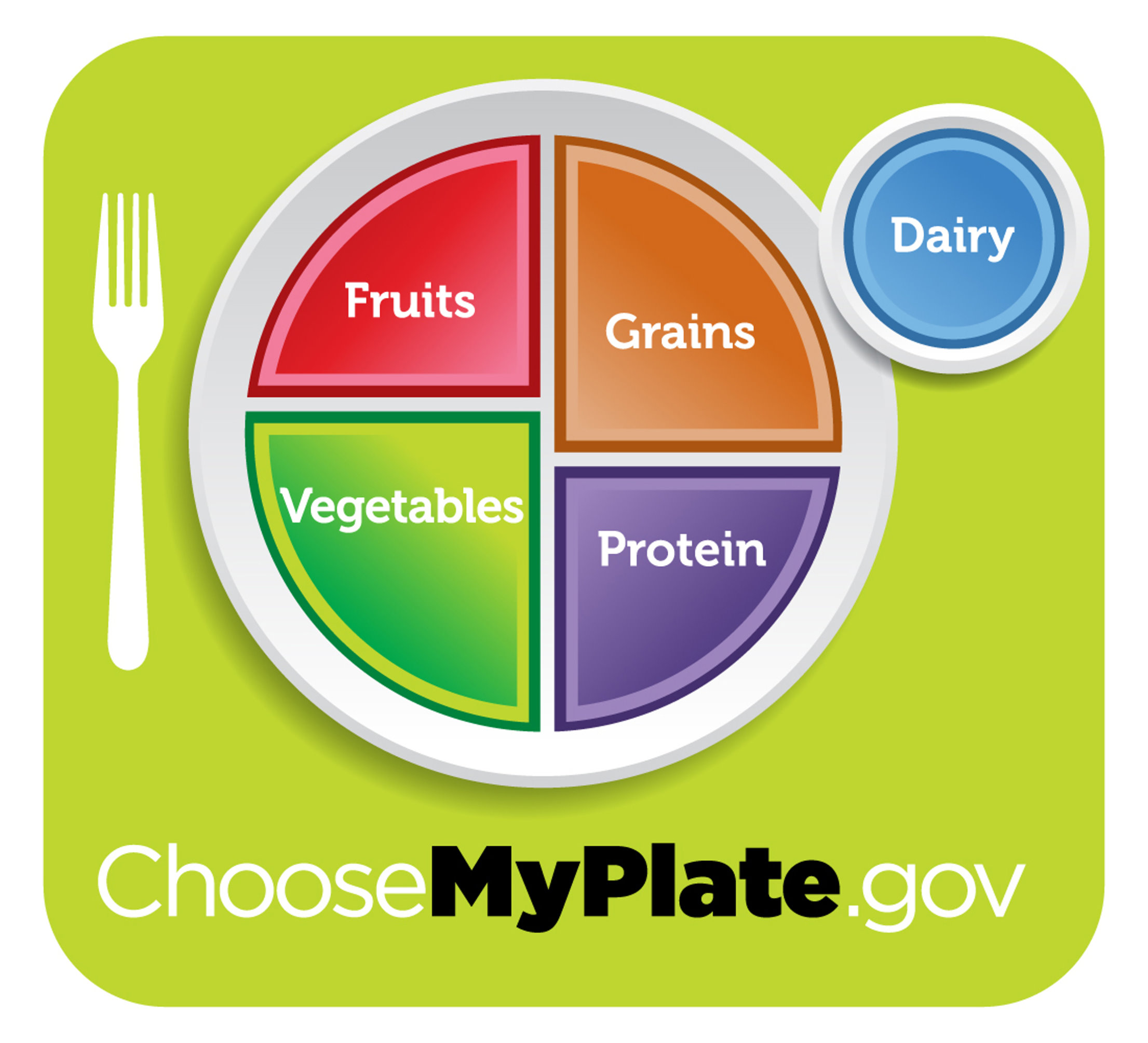 USDA releases new dietary guidelines and replaces the food pyramid