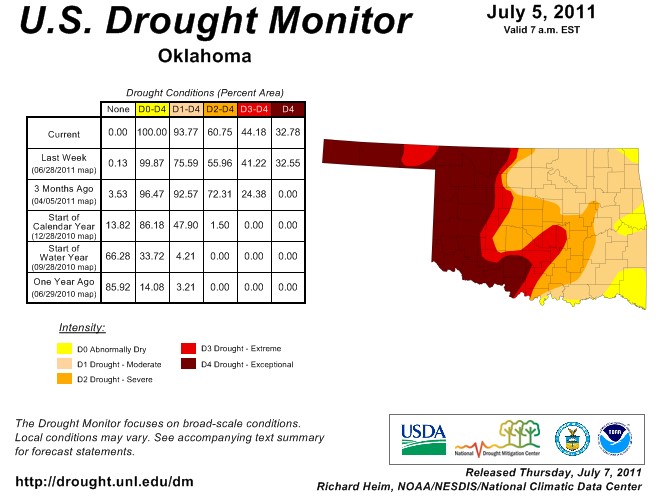 2011 Drought in Pictures- The Drought Monitor and More