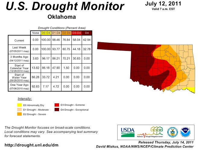 Localized Rainfall Helps- But Drought Maintains Strong Grip on Oklahoma