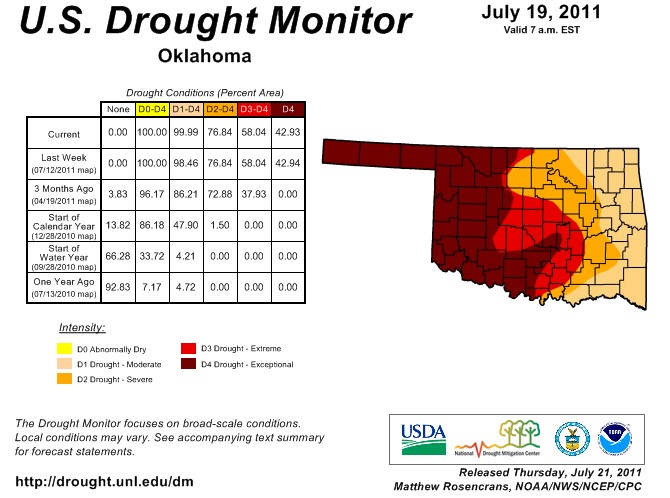 2011 Drought in Pictures- the Latest Drought Monitor for Oklahoma