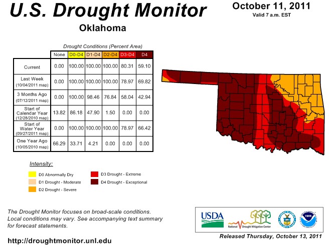 Exceptional Drought Areas Split by Rainfall Corridor From This Past Weekend