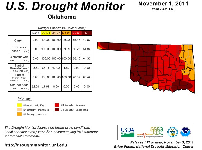 Major Rainfall Event Batters Oklahoma Drought