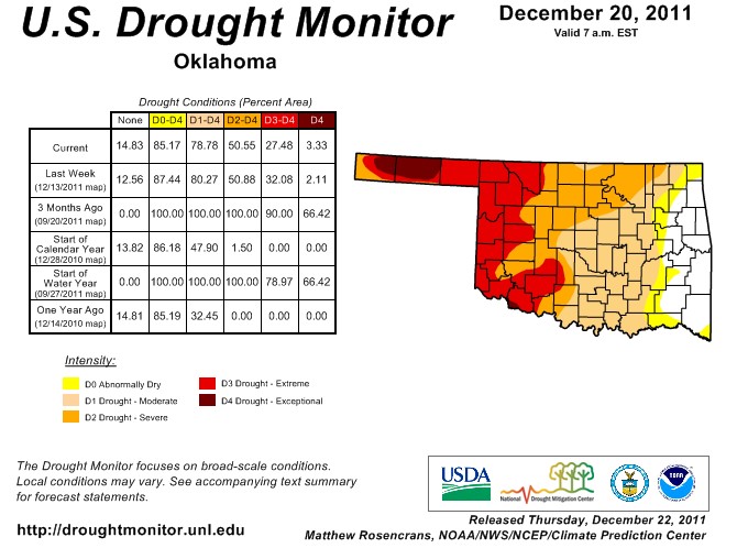 Latest Drought Monitor Shows Smaller Footprint for Worst Drought Levels in Oklahoma