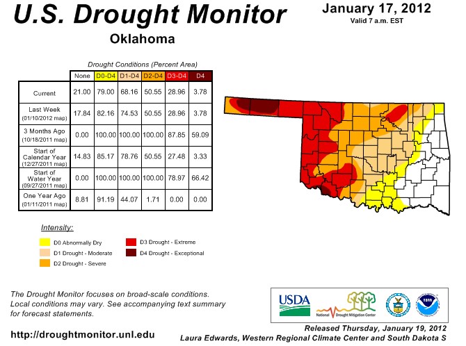 Latest Drought Monitor Update- Twenty One Percent of Oklahoma Drought Free