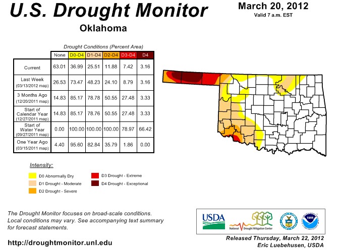 Drought Ends for Much of Oklahoma- See the Latest Drought Monitor