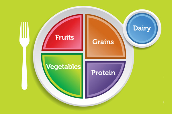 USDA's MyPlate Celebrates Its First Anniversary Reminding Consumers to Make Healthy Choices