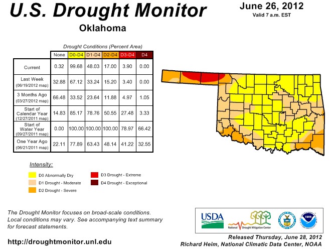 Flash Drought Continues to Strengthen in Oklahoma