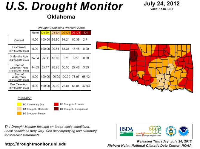 Exceptional Drought Returns to Small Part of Western Oklahoma- The Latest Pictures