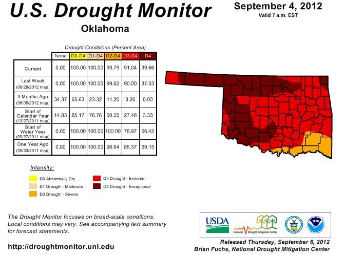 Exceptional Drought Covers Forty Percent of Oklahoma- The Latest Map