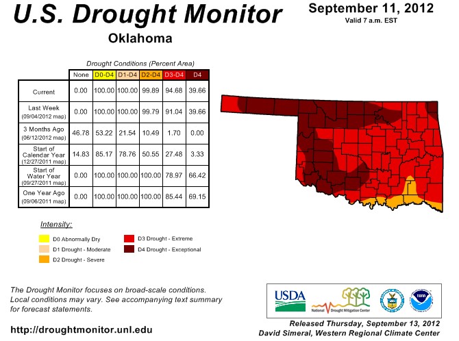 Rainfall and Drought- Here are the Latest Maps of Both Across Oklahoma