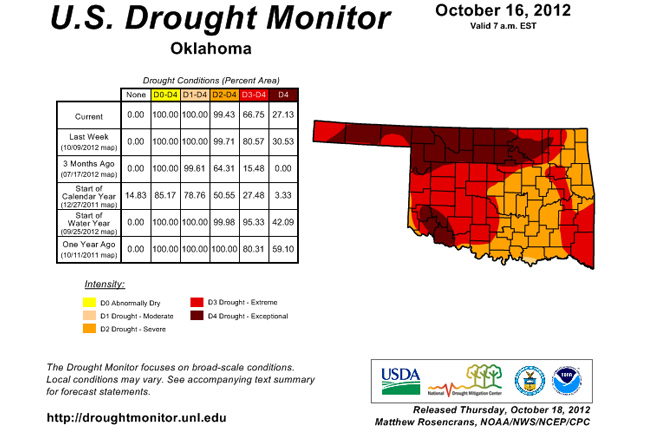 Drought Persists as Another Warm, Dry Winter Sets Up Across Oklahoma