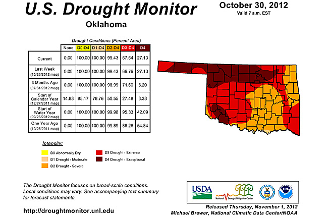 No End In Sight for Drought; Conditions May Worsen In 2013