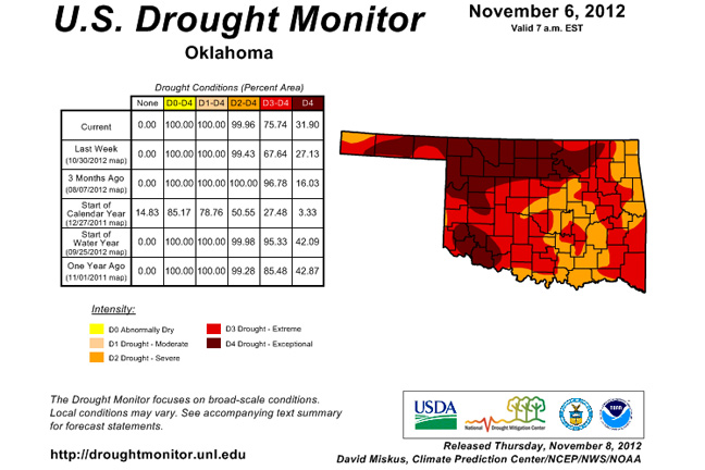 Oklahoma Drought Continues to Expand, Deepen