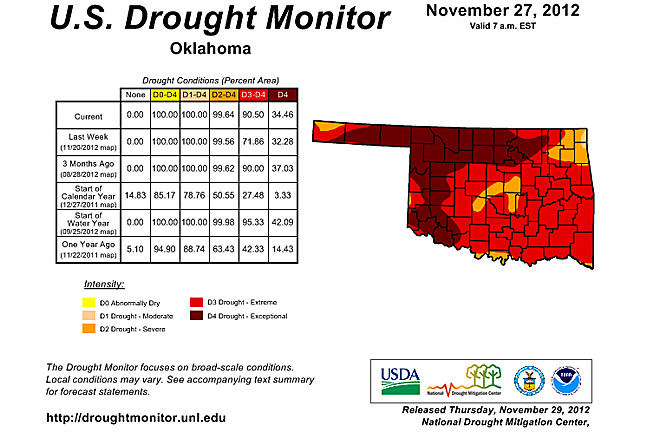 Extreme to Exceptional Drought Blankets 92 Percent of State