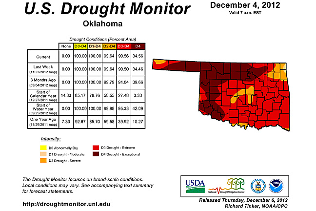 Mesonet Report:  No Good News on the Drought Front for Oklahoma
