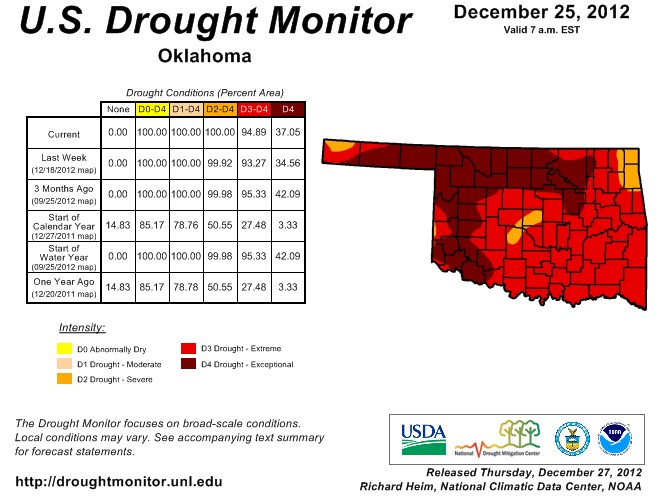 Oklahoma Ends 2012 With 95 Percent Extreme to Exceptional Drought
