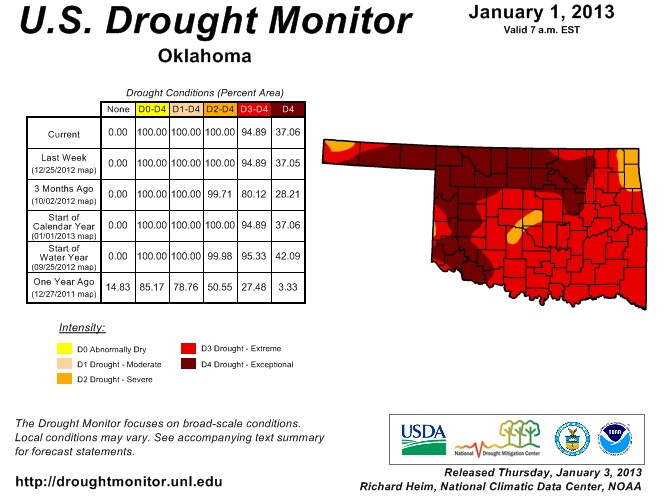 Latest Drought Monitor Graphic- Take a Look