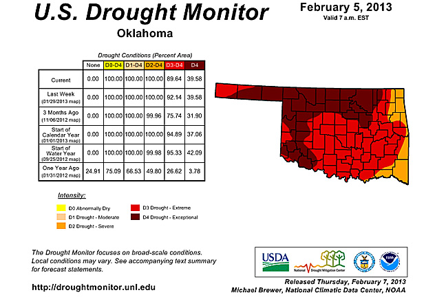 Drought Improves In Short Term Forecasts, Continues Over the Long Run