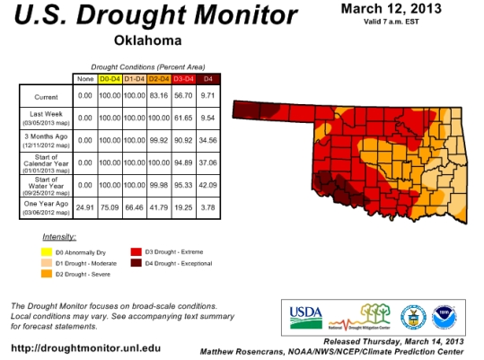 More is Better:  Rain, Snow Improve Oklahoma's Drought Picture