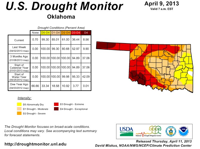 Drought Monitor Continues to Show Improvement in Latest Weekly Update