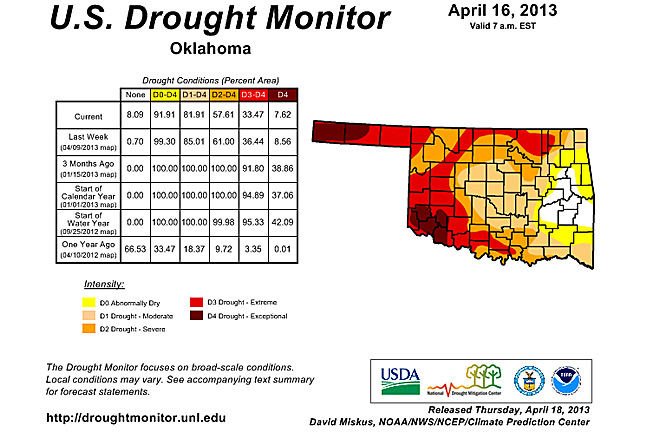 Drought Relieved--for a Very Small Part of Oklahoma