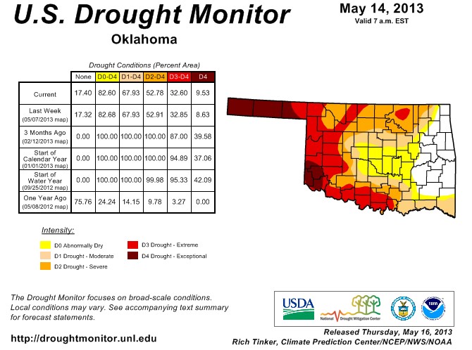 Rainfall Totals Pile Up- Except in Exceptional Drought Areas of Oklahoma- The Latest Maps