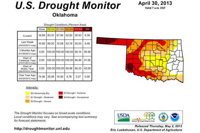 Drought Relief Continues Across Oklahoma Except in Panhandle