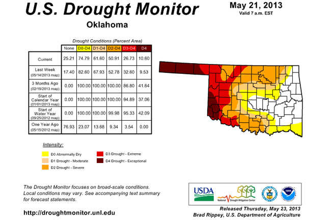 Rains Bring Drought Relief to More of Oklahoma While Still Neglecting Driest Areas