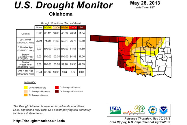 Latest Drought Monitor Shows More Drought West, Less Drought East