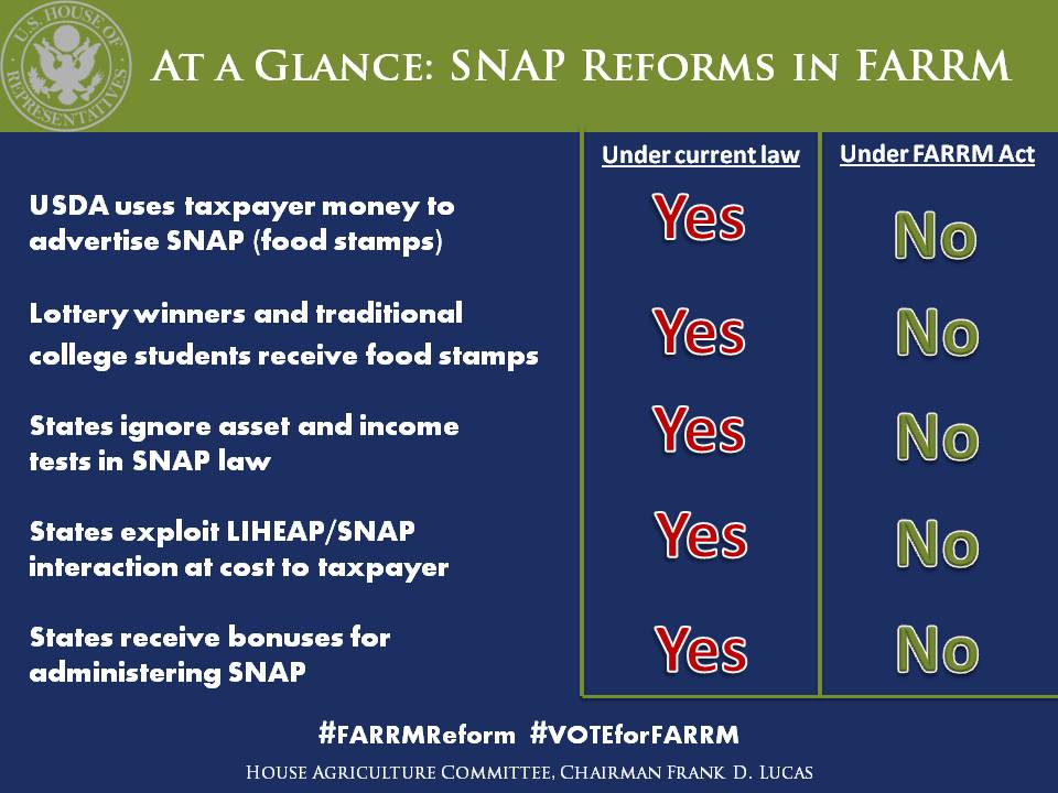 At a Glance- SNAP Reforms in House Ag Committee Farm Bill