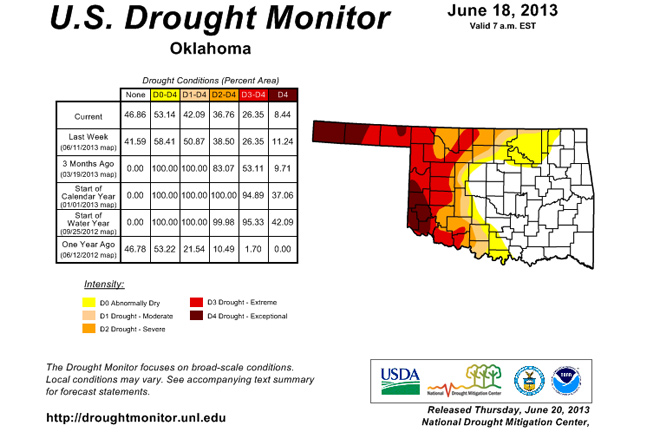 Drought Improves Markedly Across Much of Oklahoma