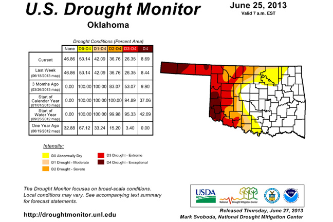 Cooler Forecast Temperatures Could Ease Drought Pressure, McManus Says