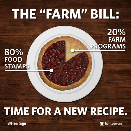 Heritage Foundation in Full Hate Mode Against 2013 Farm Bill- Offering 7 Reasons to Justify Hate