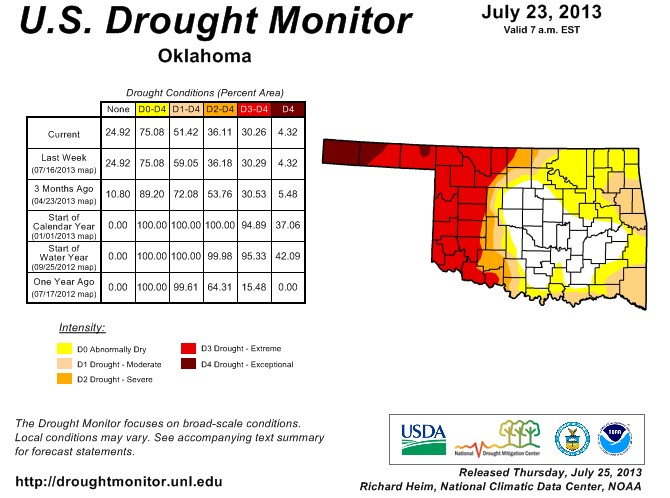 Drought Area Continues to Shrink With More Rain on the Way- We Talk With Gary McManus