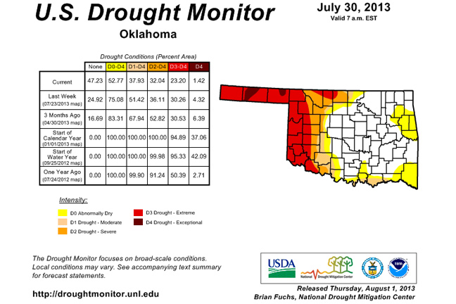 An Uncommon July Brings Drought Relief