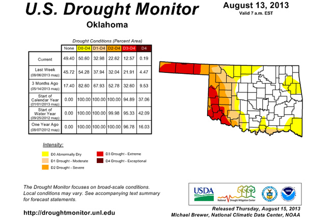 Drought Continues its Retreat in Oklahoma