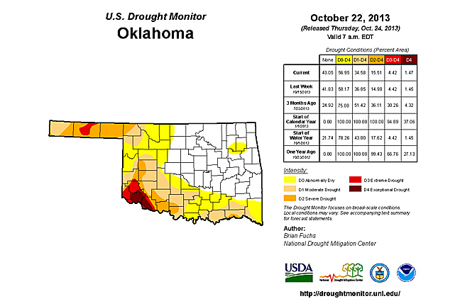 Drought Monitor Catches Up; Conditions Show Continued Improvement