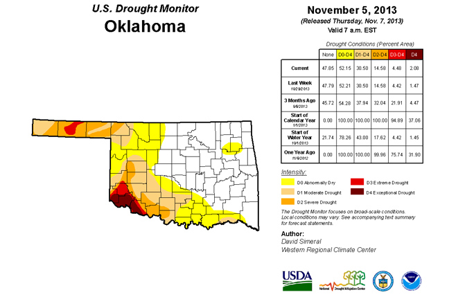 Rains Offer Spotty Improvement in Drought Conditions