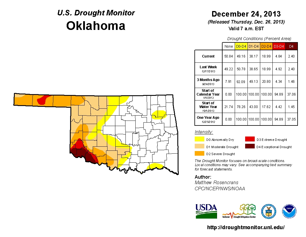 Drought Conditions Ease Over Course of 2013- The Latest Graphic