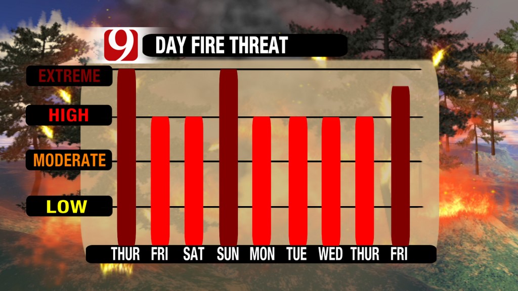 Fire Danger High- But Not Red Flag High on Thursday- the Latest Maps!