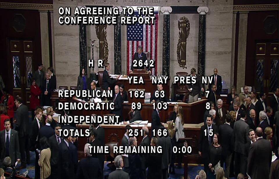 House Passes Farm Bill 251 to 166- Measure to Be Next Considered by US Senate