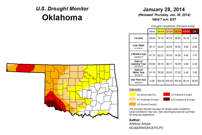 Drought Conditions Worsen, Possible Winter Precip Promises Minor Relief