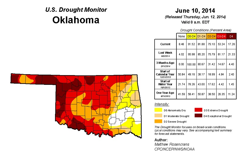 Rains Eases Dry Weather Woes- But Over Ninety Percent of Oklahoma Remains in Drought