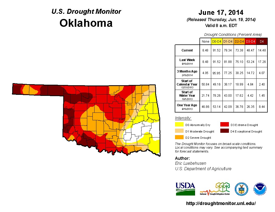 Drought Pulls Back Slightly in Latest Oklahoma Drought Monitor Report