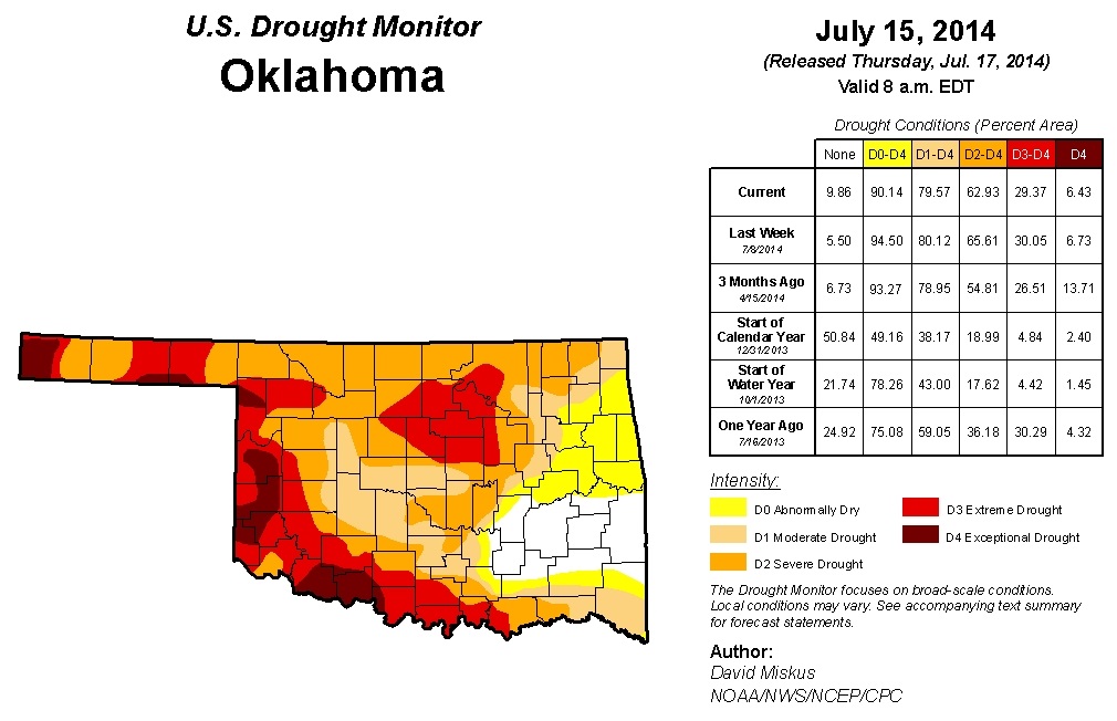 Oklahoma Drought Situation Showing Improvement 