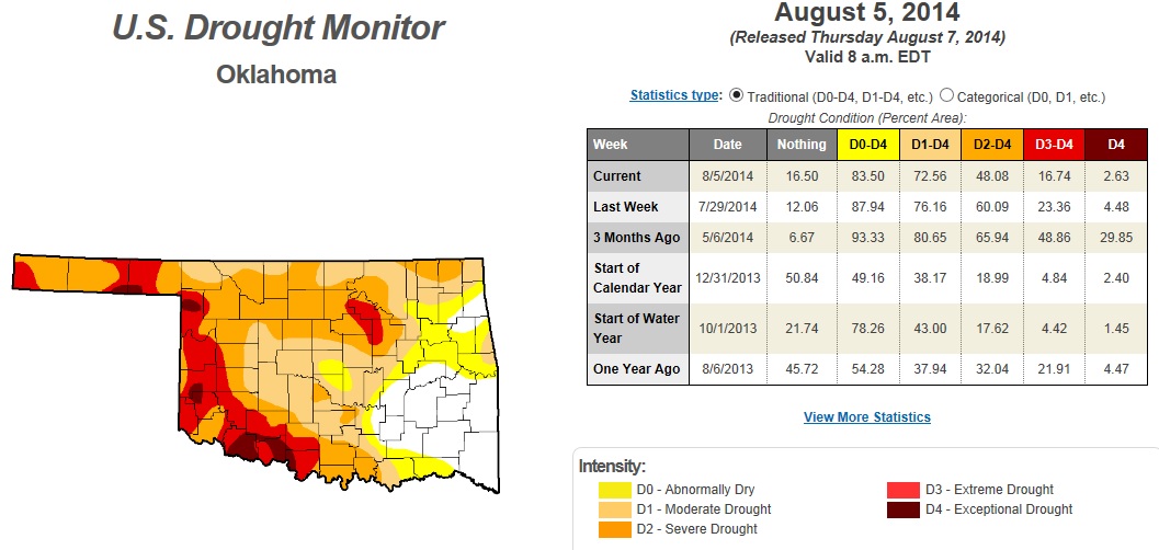 Drought Relief Continues Moving West Across Oklahoma 
