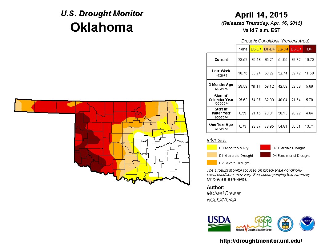 Oklahoma Drought Ratings Fall Three Percentage Points in Latest US Drought Monitor