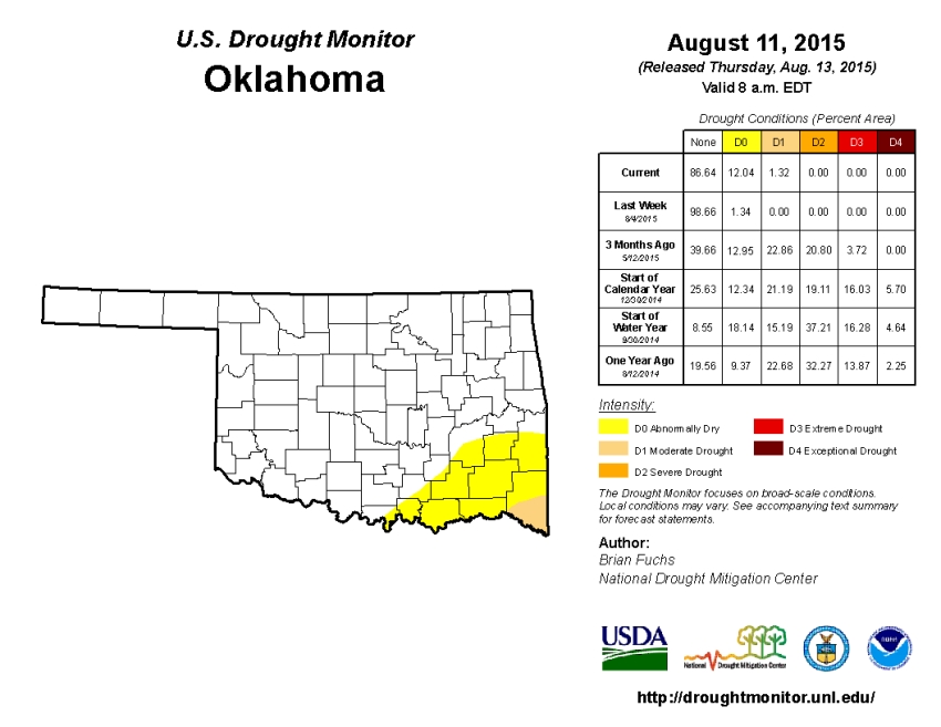 Drought and Abnormally Dry Conditions Return- Sneaking Into Little Dixie