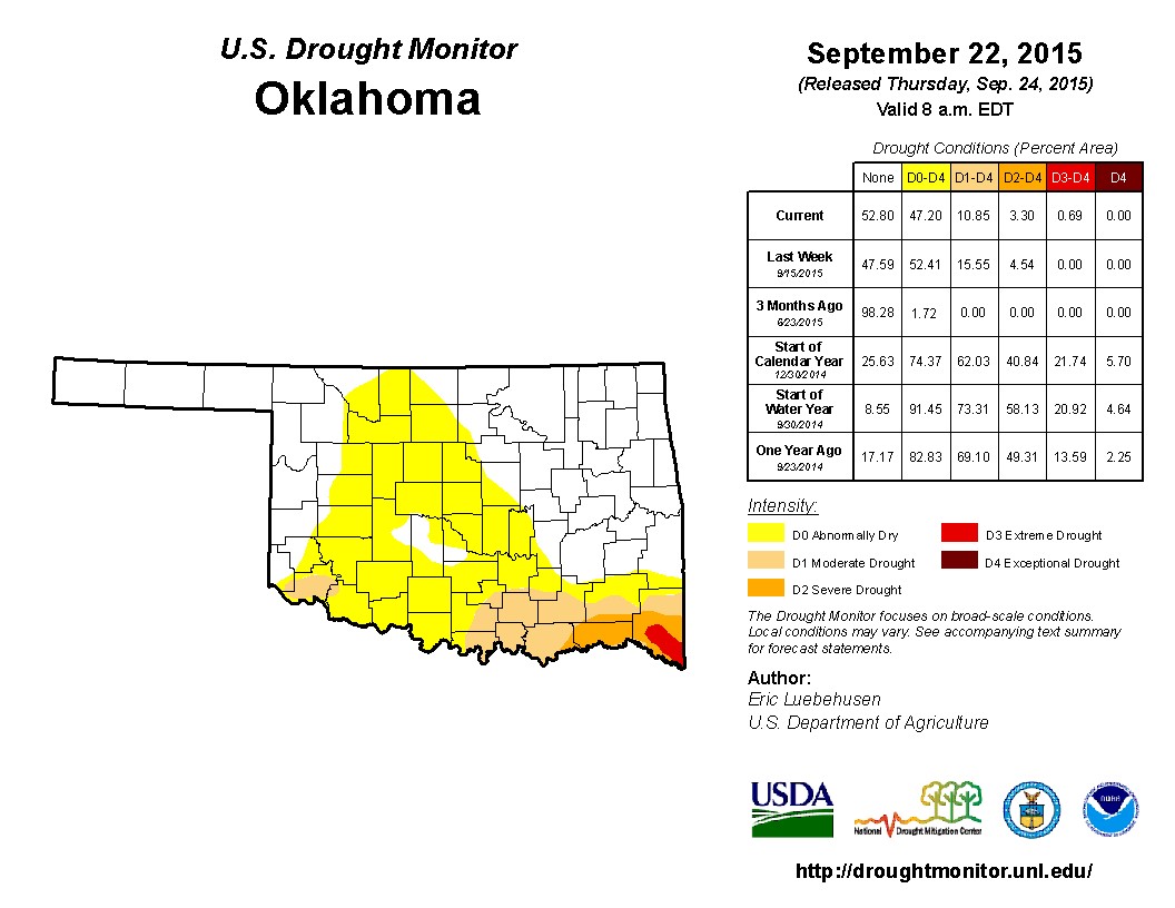 Gary McManus and His Ticker Reports Extreme Drought Sneaks Into McCurtain County in Little Dixie